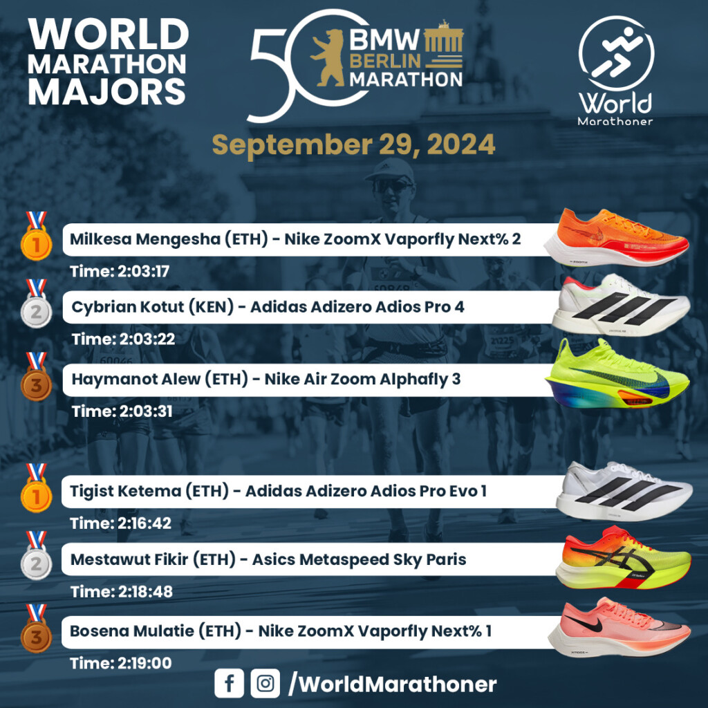 Berlin Marathon 2024 - wyniki 