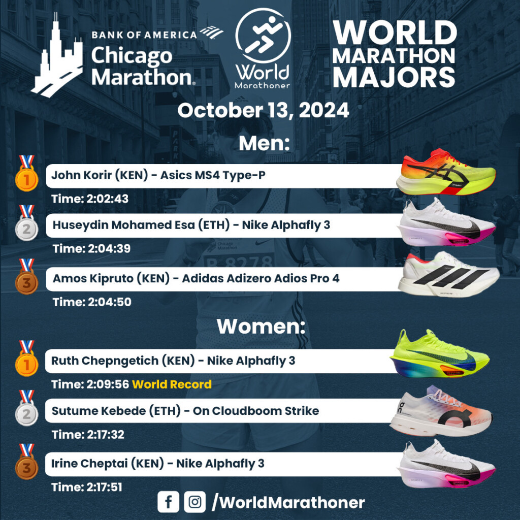 Wyniki Chicago Marathon 2024
