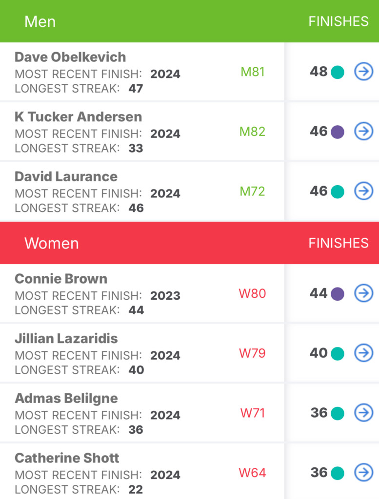 Streakersi w New York City Marathon – biegacze, którzy tworzą historię