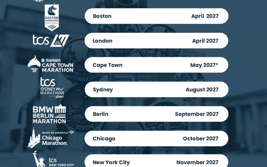 World Marathon Majors 2027 — potencjalny kalendarz biegów