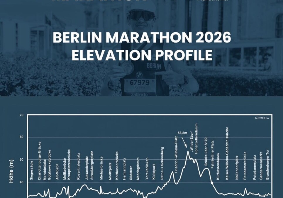 Berlin Marathon 2026: profil wysokościowy trasy